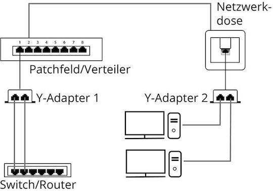 Goobay Splitter 1τμχ 68908 - Image 4