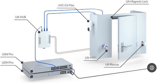 Ubiquiti Access Rescue KeySwitch UA-RESCUE - Image 7