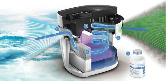 Beurer MK 500 Maremed Καθαριστής Αέρα 24W για Χώρους 50m² - Image 7