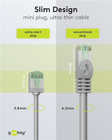 Goobay U/FTP (STP) Καλώδιο Δικτύου Ethernet 5m Γκρι 1τμχ 74349 - Image 3
