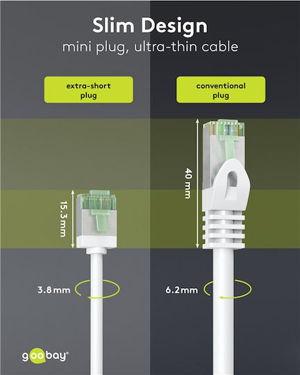 Goobay U/FTP (STP) Καλώδιο Δικτύου Ethernet 0.5m Λευκό 1τμχ 74359 - Image 3