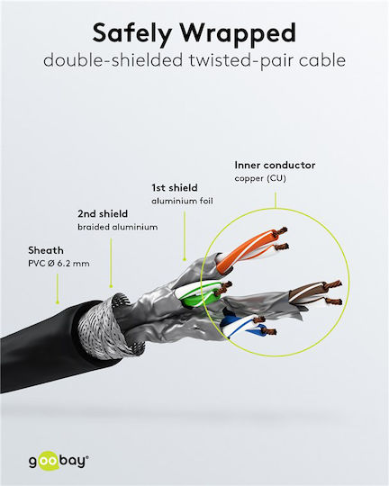 Goobay S/FTP Cat.7 Καλώδιο Δικτύου Ethernet 0.5m Μαύρο 1τμχ 91581 - Image 5