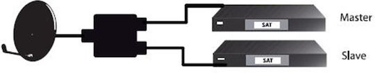 Goobay F-Connector female - F-Connector female (51445) - Image 3