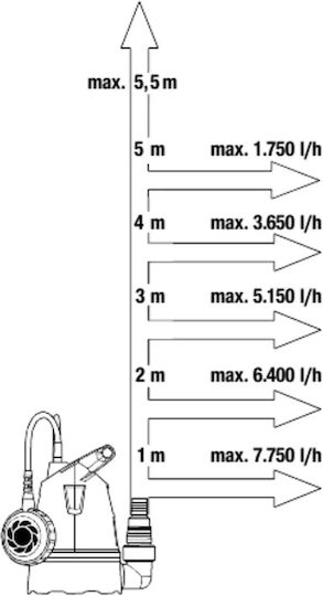 Gardena Αντλία Πηγαδιού / Ομβρίων Υδάτων 0.53hp με Φλοτέρ 09001-47 - Image 5