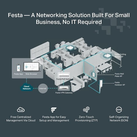 TP-LINK Festa F54 v1 Access Point Wi‑Fi 5 Dual Band (2.4 & 5GHz) - Image 9