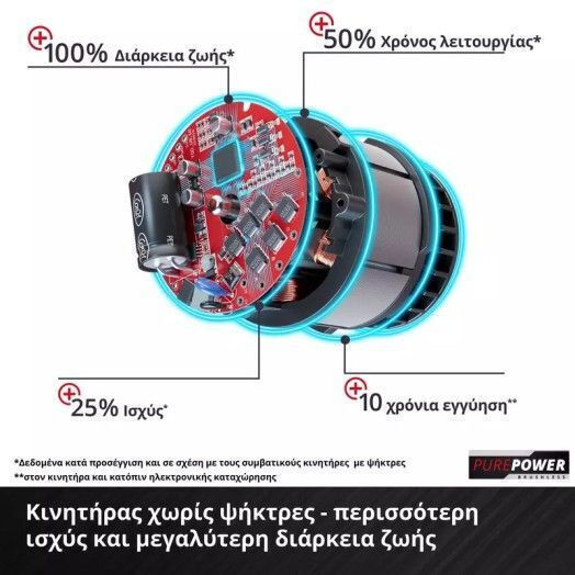 Einhell GP-EA 18/150 Li BL ΑΡ Τριβέλα Μπαταρίας με Αρίδα Solo - Image 5
