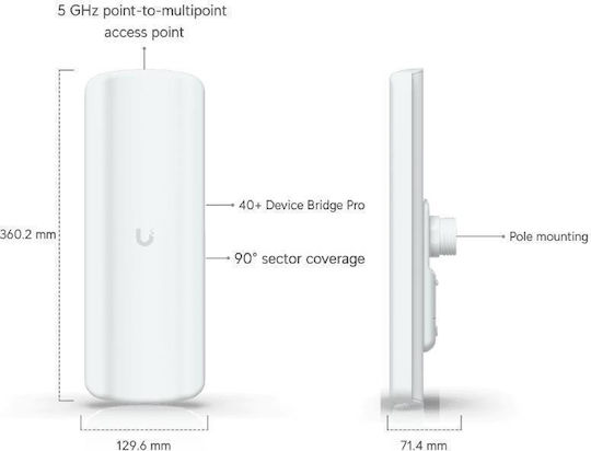 Ubiquiti UDB-PRO-SECTOR - Image 6
