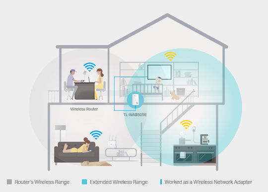 TP-LINK TL-WA850RE v7 WiFi Extender Single Band (2.4GHz) 300Mbps - Image 9