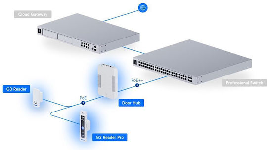 Ubiquiti UA-G3-SK-Pro - Image 6