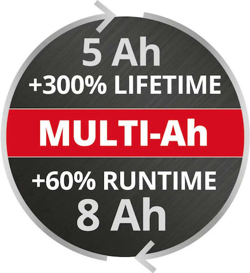 Einhell Μπαταρία Εργαλείου Λιθίου 18V με Χωρητικότητα 8Ah 4511600 - Image 6