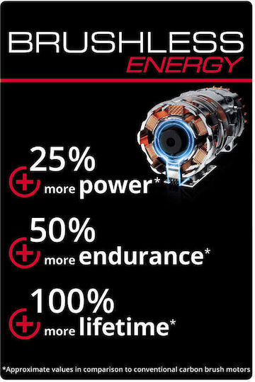 Einhell FREELEXO CAM 500 Ρομποτική Μηχανή Γκαζόν 3Ah / 18V - Image 8