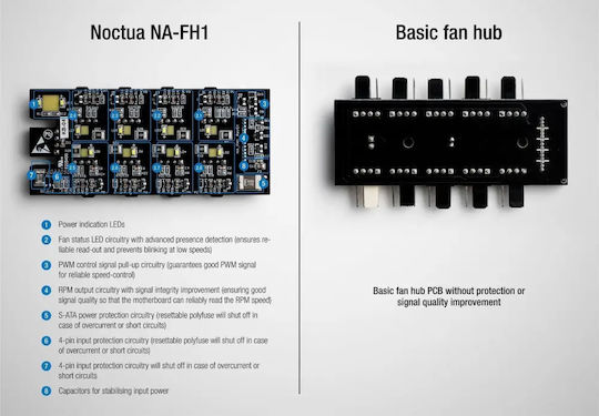 Noctua Na-fh1 8 Channel Pwm Fan Hub NA-FH1 - Image 6