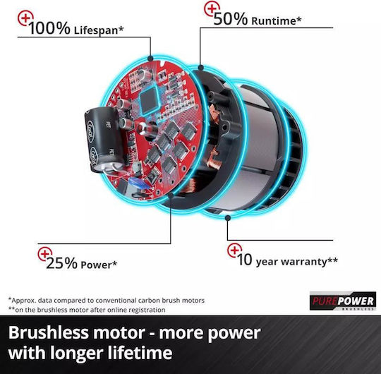 Einhell Κατσαβίδι Μπαταρίας Solo 18V 4510085 - Image 3
