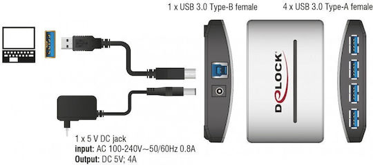 DeLock USB 3.0 Hub 4 Θυρών με σύνδεση USB-A και Εξωτερική Παροχή Ρεύματος Λευκό (61762) - Image 2