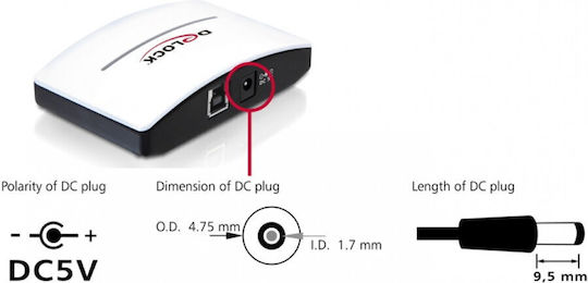 DeLock USB 3.0 Hub 4 Θυρών με σύνδεση USB-A και Εξωτερική Παροχή Ρεύματος Λευκό (61762) - Image 3