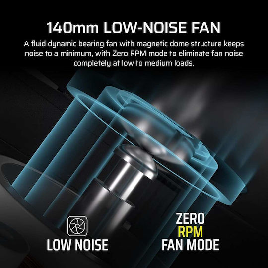 Corsair RM1000x Shift 1000W Μαύρο Τροφοδοτικό Υπολογιστή Full Modular Cybenetics Gold - Image 4