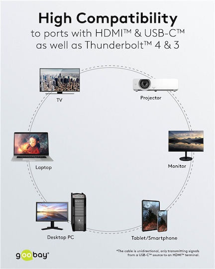 Goobay HDMI 2.0 Cable HDMI male - HDMI male 1m Μαύρο 75696 - Image 5