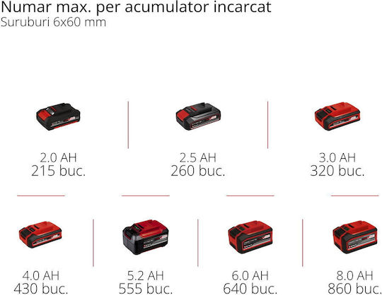 Einhell Κατσαβίδι Μπαταρίας Solo 18V 4510085 - Image 8