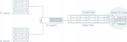 QNap Κάρτα σε θύρα (QXP-32G2FC) - Image 5