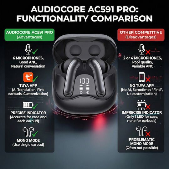 Audiocore AC591 Pro In-ear Bluetooth Handsfree Ακουστικά με Θήκη Φόρτισης Μαύρα - Image 2