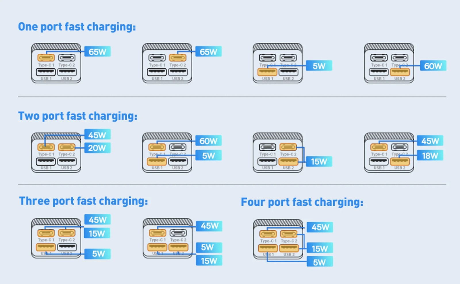 Baseus Βάση Φόρτισης GaN με 2 Θύρες USB-A και 2 Θύρες USB-C 65W Power Delivery / Quick Charge 4.0 σε Μαύρο χρώμα (Gan3 Pro) - Image 8