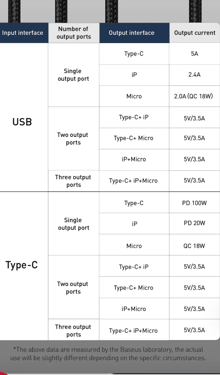 Baseus Flash Series II Braided USB to micro USB / Type-C / Lightning Cable Μαύρο 1.2m (CASS030101) - Image 13