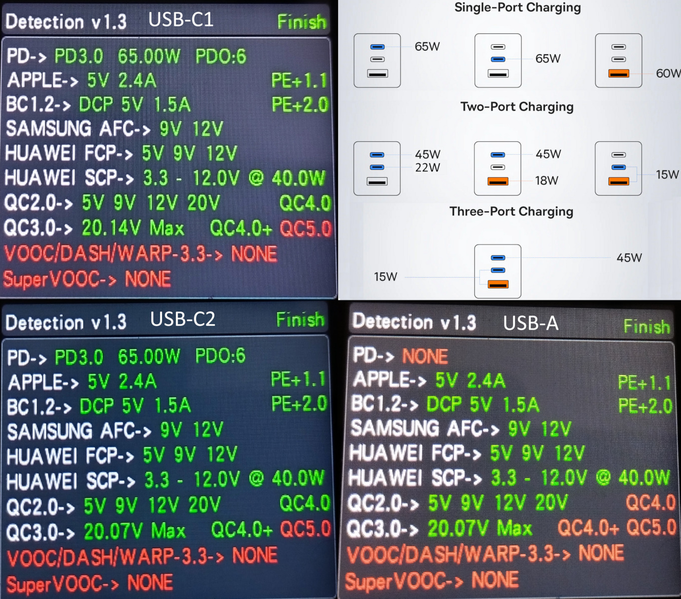 Baseus Φορτιστής GaN με Θύρα USB-A και Θύρα USB-C και Καλώδιο USB-C 65W Γκρι (Gan5) - Image 13