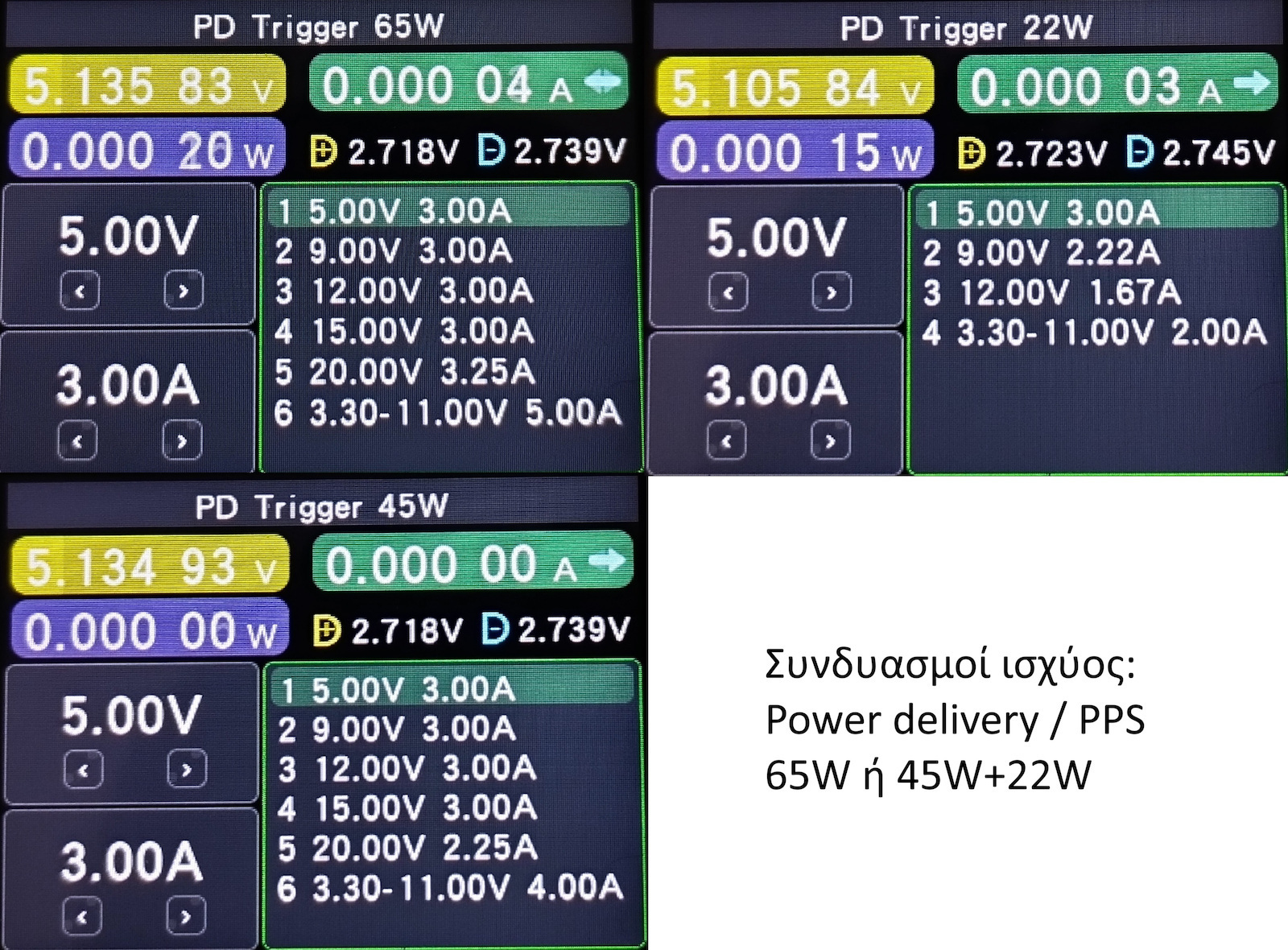 Baseus Φορτιστής GaN με Θύρα USB-A και Θύρα USB-C και Καλώδιο USB-C 65W Γκρι (Gan5) - Image 11