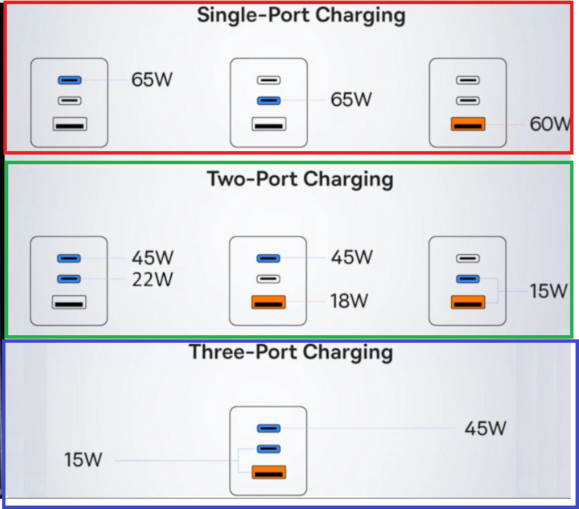 Baseus Φορτιστής GaN με Θύρα USB-A και Θύρα USB-C και Καλώδιο USB-C 65W Γκρι (Gan5) - Image 14