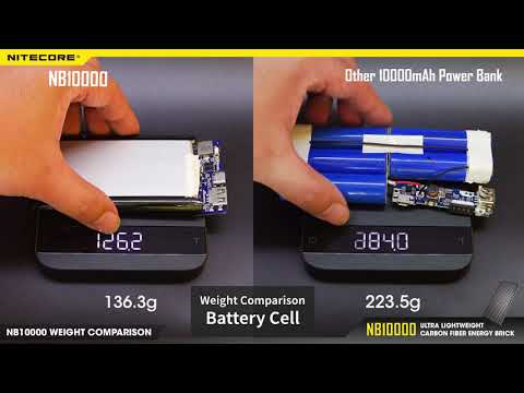 NiteCore NB10000 Power Bank 10000mAh με Θύρα USB-A και Θύρα USB-C Μαύρο - Image 13