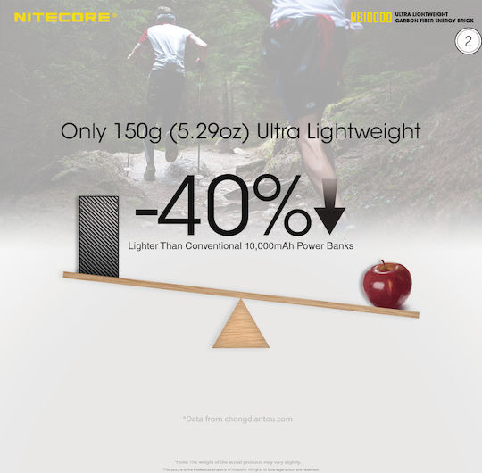 NiteCore NB10000 Power Bank 10000mAh με Θύρα USB-A και Θύρα USB-C Μαύρο - Image 7