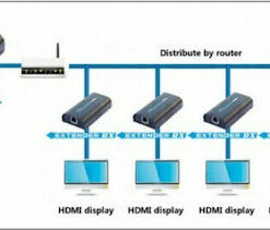 Alternative view of Techly IDATA EXTIP-373 HDMI Extender IDATA EXTIP-373