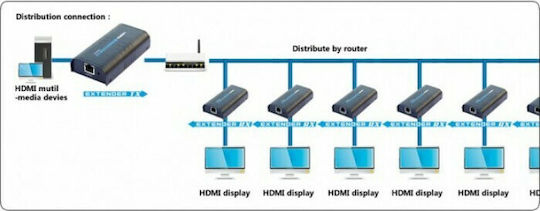 Techly IDATA EXTIP-373 HDMI Extender IDATA EXTIP-373 - Image 2