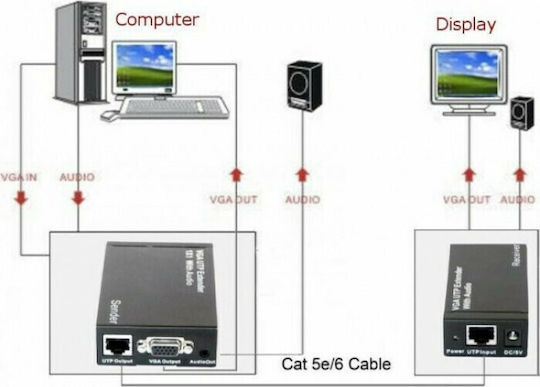 Techly EX-DL344 VGA/Audio Extender 300m Cat5/5e/6 - Image 4