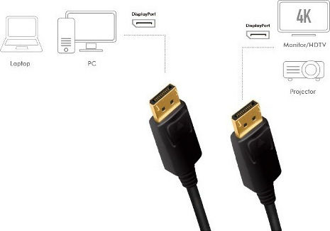LogiLink Cable DisplayPort male - DisplayPort male 3m Μαύρο (CD0102) - Image 4