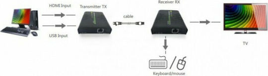 Techly Επέκταση HDMI και KVM - Image 4