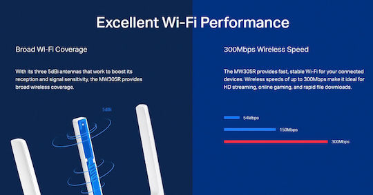 Mercusys MW305R v2 Ασύρματο Router Wi‑Fi 4 με 3 Θύρες - Image 6