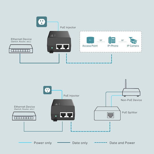 TP-LINK TL-POE160S v1 PoE+ Injector - Image 4