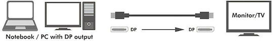 LogiLink Cable DisplayPort male - DisplayPort male 3m Μαύρο (CV0121) - Image 3