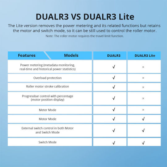 Sonoff DUALR3 Lite Smart Switch 2 Καναλιών Wi-Fi 15A DUALR3 Lite - Image 9