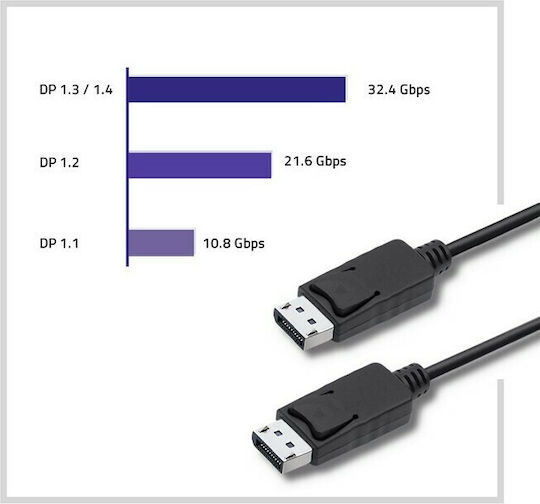 Qoltec Cable DisplayPort male - DisplayPort male 3m Μαύρο (50374) - Image 5