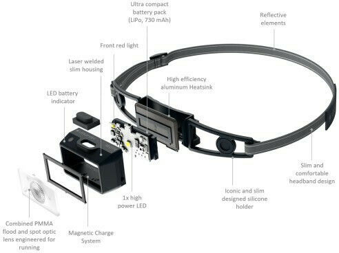 LedLenser Επαναφορτιζόμενος Φακός Κεφαλής LED IP67 με Μέγιστη Φωτεινότητα 250lm NEO1R 502720 - Image 8