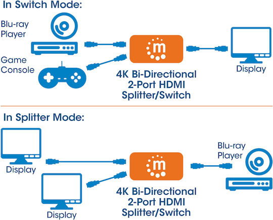Manhattan 207850 UHD 3 θύρες HDMI Splitter - Image 2