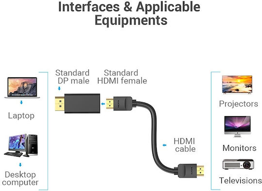 Vention Μετατροπέας DisplayPort male σε HDMI female (HBKB0) - Image 3