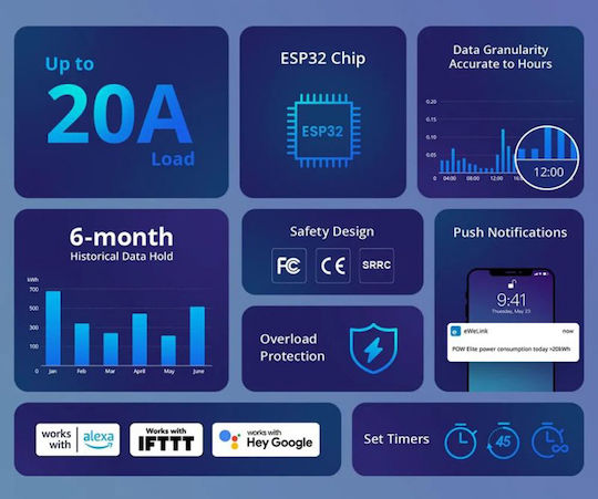 Sonoff POW Elite R3 Κιλοβατοωρόμετρο Ηλεκτρολογικού Πίνακα POWR320D - Image 8