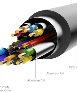Alternative view of Vention Cable DVI-D male - HDMI male 3m Μαύρο (ABFBI)