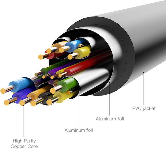 Vention Cable DVI-D male - HDMI male 3m Μαύρο (ABFBI) - Image 2