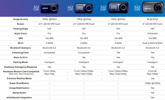 NextBase 322GW Κάμερα DVR Αυτοκινήτου 1080P με Οθόνη 2.5" Bluetooth, Wi-Fi, GPS NBDVR322GW - Image 3