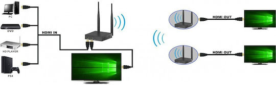 Techly HDMI Extender 308167 - Image 2