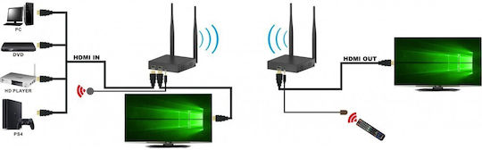 Techly HDMI Extender 308167 - Image 3
